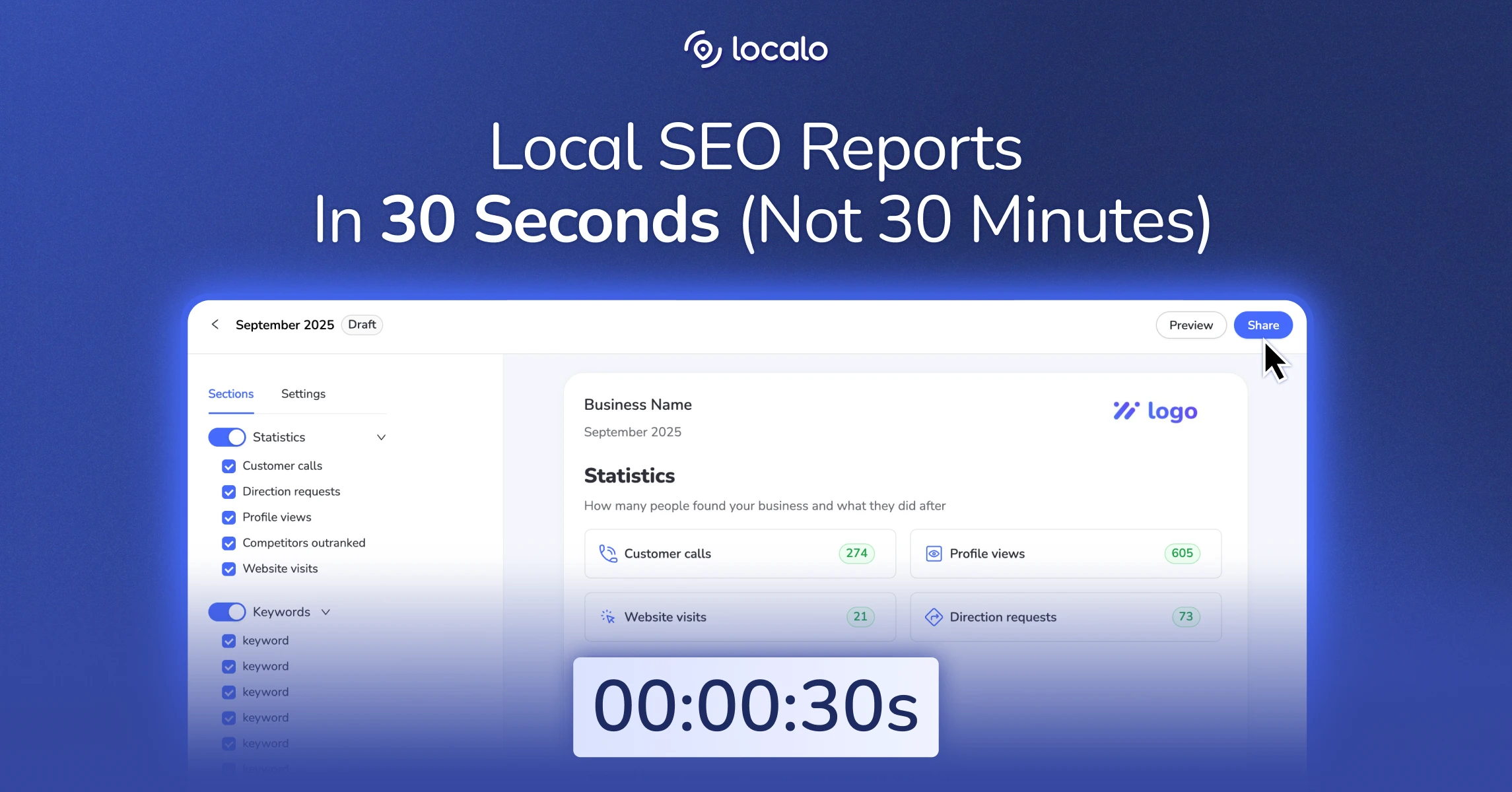 Warum Ihre Local SEO Berichte so lange dauern (und was Sie stattdessen tun sollten)
