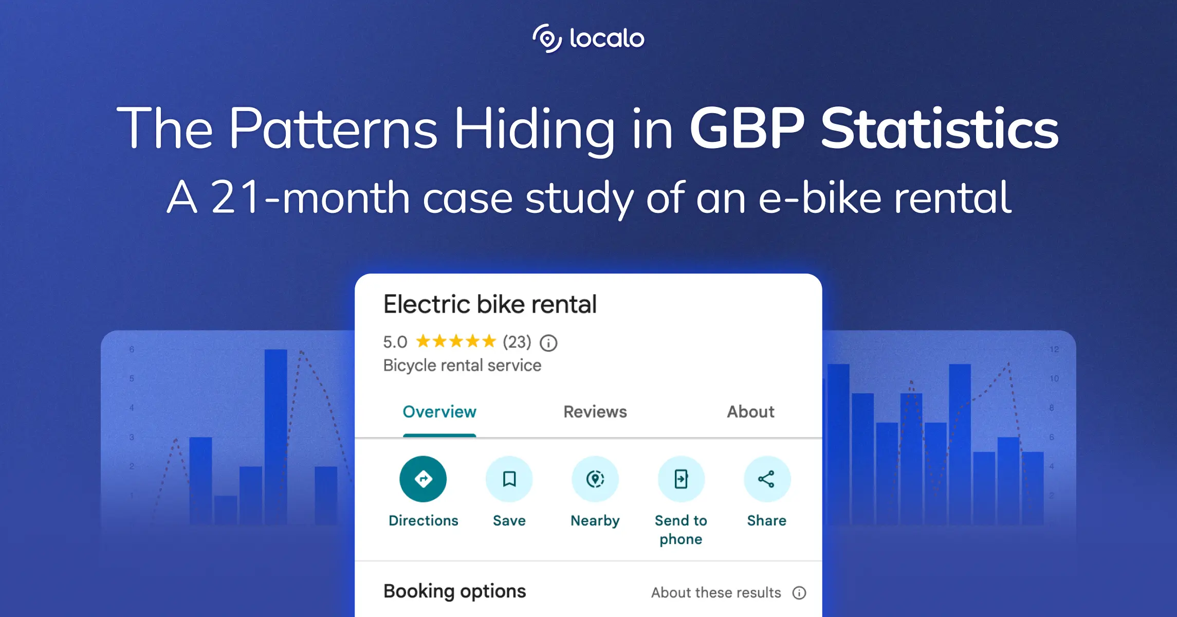 Estadísticas Perfil de Empresa en Google: 21 meses de datos