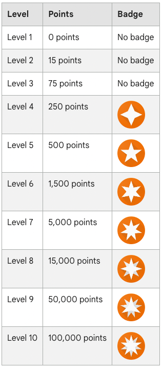 Niveles e insignias de Local Guides