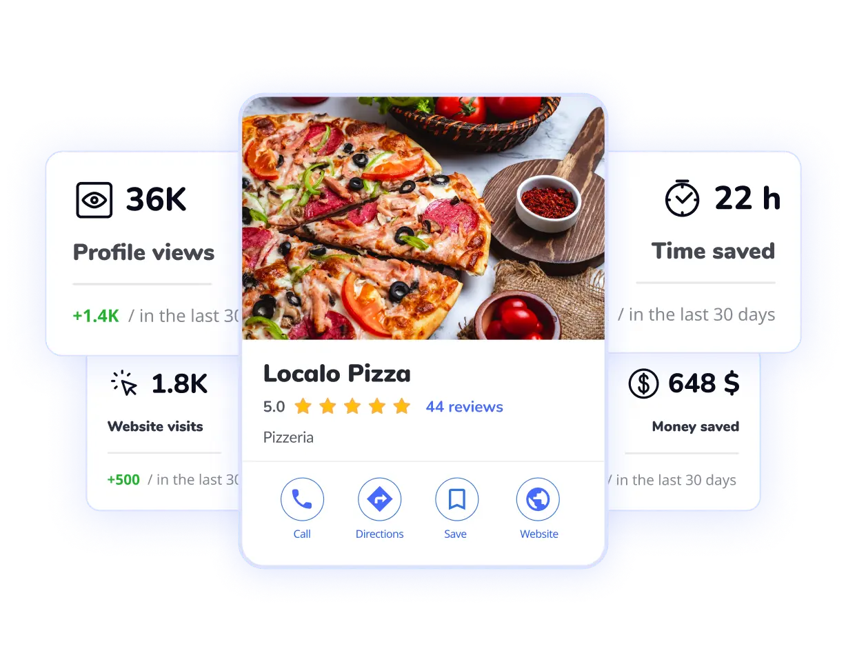 Estadísticas del Perfil de Empresa de Google