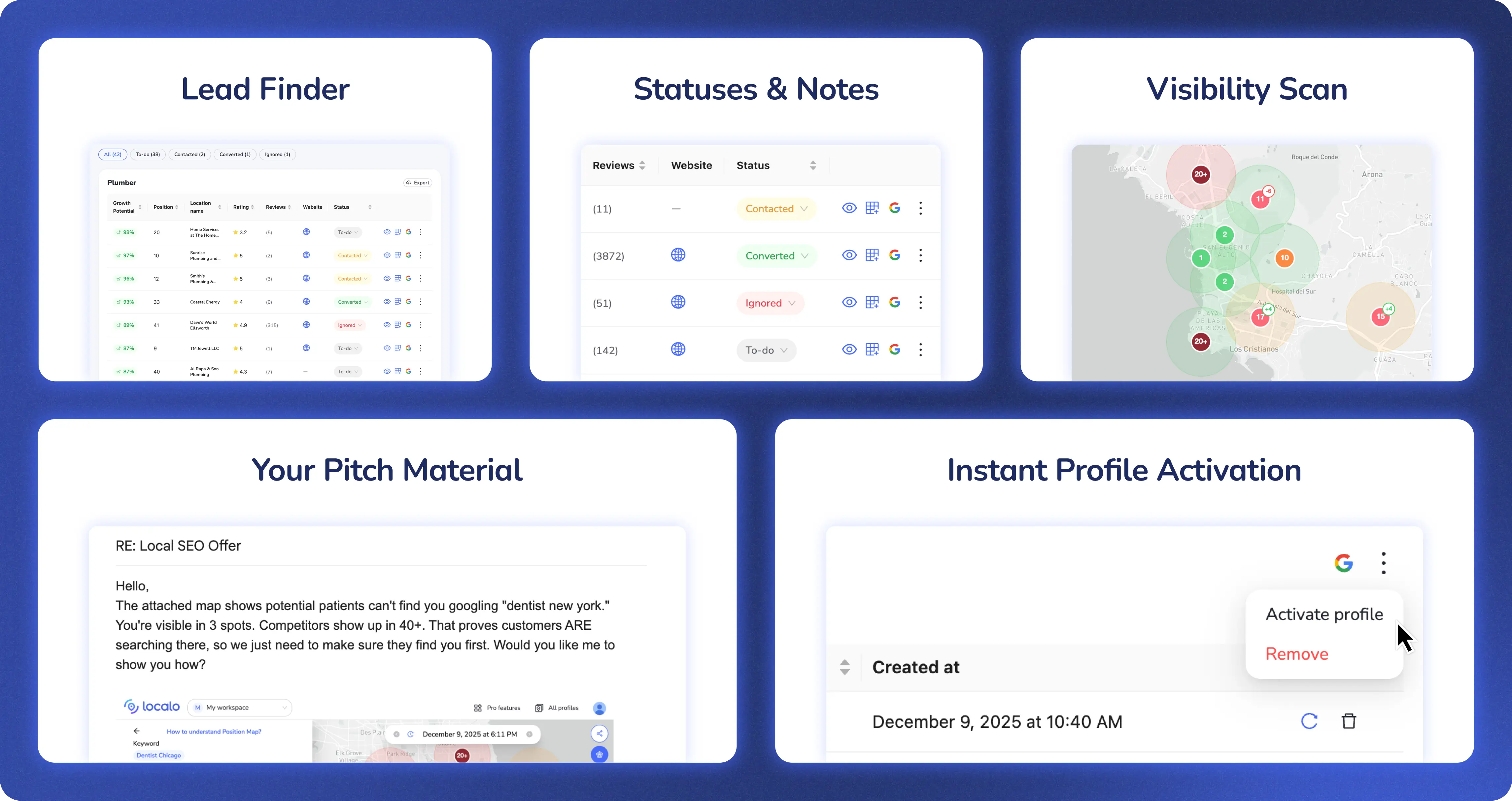 Aperçu des fonctionnalités d'Acquisition de clients dans Localo : Recherche de prospects montrant une liste d'entreprises de plomberie avec des scores de Potentiel de croissance, Statuts et notes pour le suivi des contacts, Scan de visibilité affichant une Carte de position avec indicateurs de classement, exemple d'email de prospection et option d'Activation instantanée du profil.