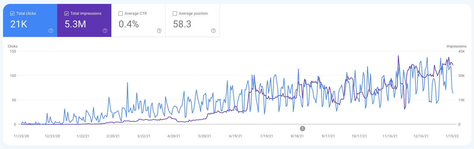 google search console insights